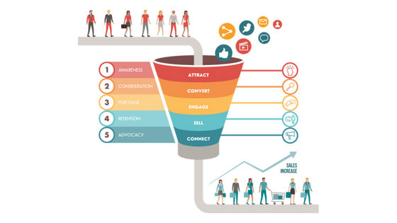 done for you sales funnels