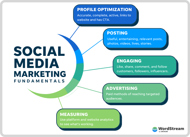 social media marketing