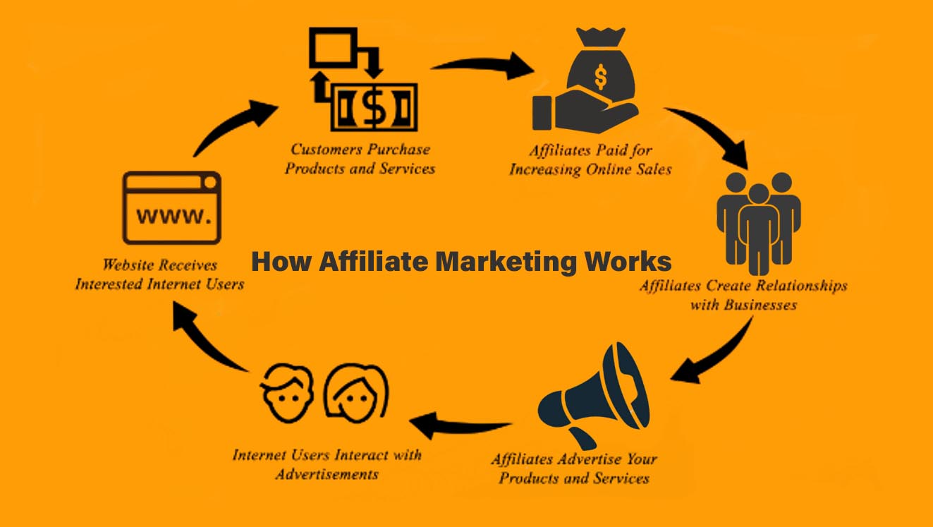 affiliate marketing cookie duration